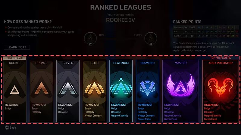 Apex Legends Seasons Dates