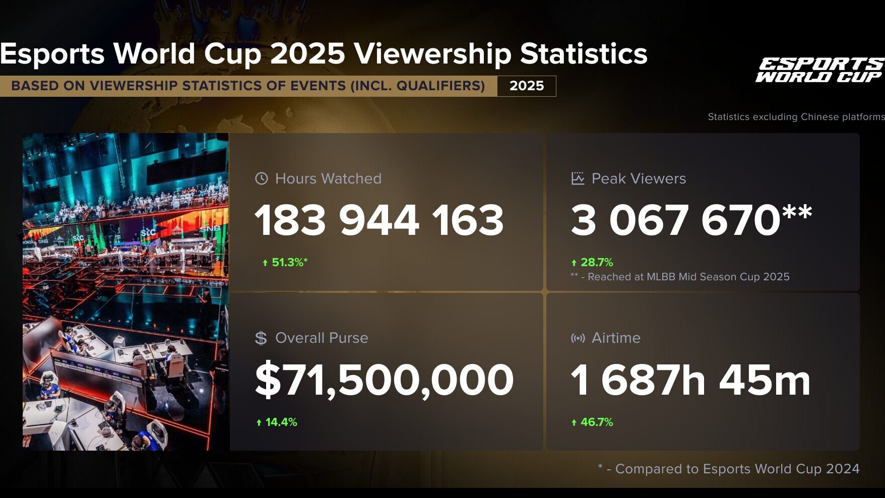 Esports World Cup 2026